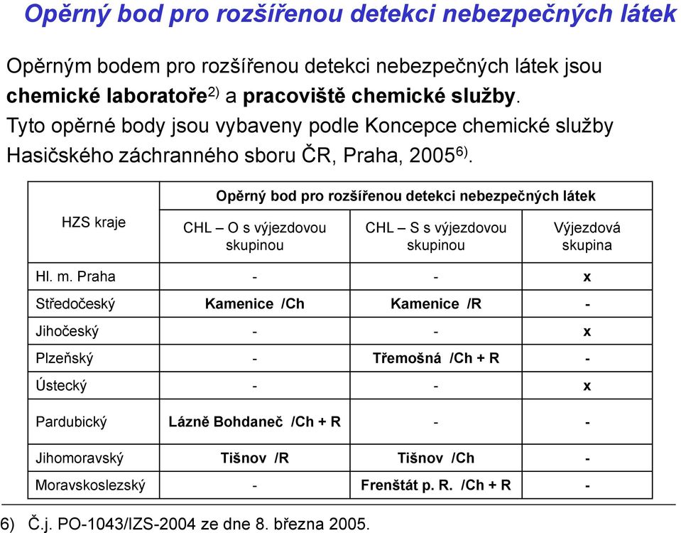 Opěrný bod pro rozšířenou detekci nebezpečných látek HZS kraje CHL O s výjezdovou skupinou CHL S s výjezdovou skupinou Výjezdová skupina Hl. m.