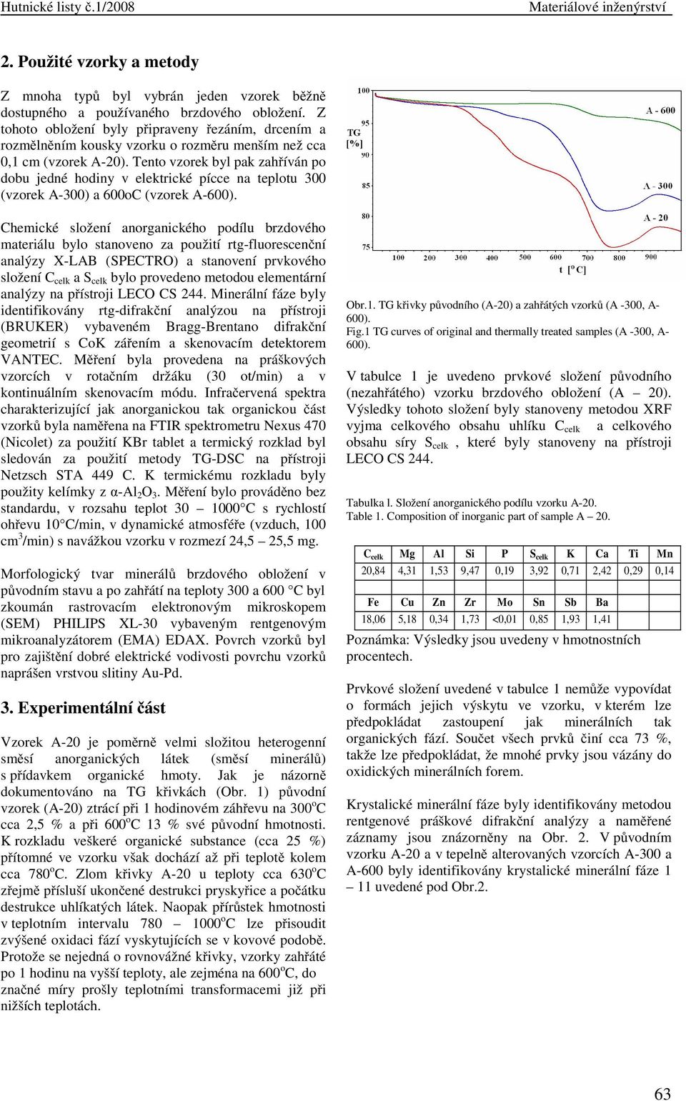 Tento vzorek byl pak zahříván po dobu jedné hodiny v elektrické pícce na teplotu 300 (vzorek A-300) a 600oC (vzorek A-600).