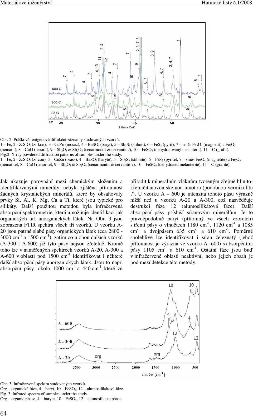 & cervantit?), 10 FeSO 4 (dehydratovaný melanterit), 11 C (grafit). Fig.2 X-ray powdered diffraction patterns of samples under the study.