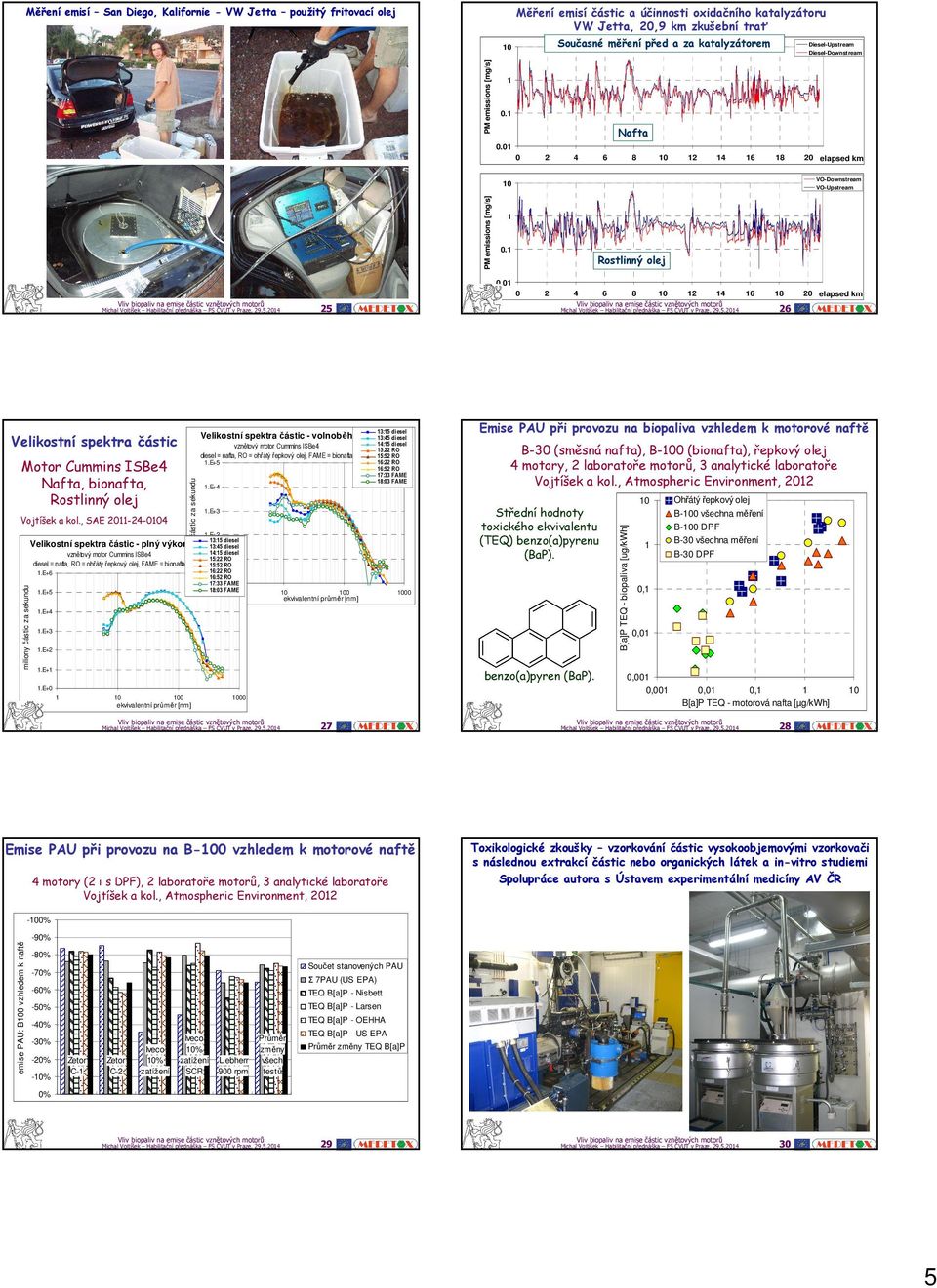 5.4 5. 4 6 8 4 6 8 elapsed km Michal Vojtíšek Habilitační přednáška FS ČVUT v Praze, 9.5.4 6 Velikostní spektra částic Motor Cummins ISBe4 Nafta, bionafta, Rostlinný Vojtíšek a kol.