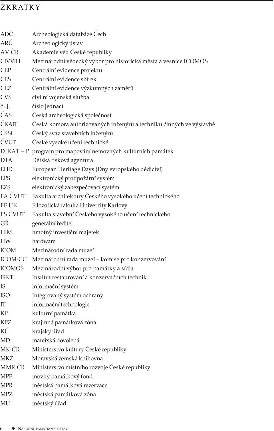číslo jednací ČAS Česká archeologická společnost ČKAIT Česká komora autorizovaných inženýrů a techniků činných ve výstavbě ČSSI Český svaz stavebních inženýrů ČVUT České vysoké učení technické DIKAT