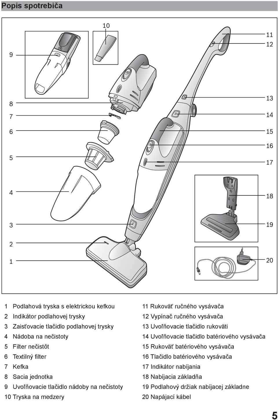 Tryska na medzery 11 Rukoväť ručného vysávača 12 Vypínač ručného vysávača 13 Uvoľňovacie tlačidlo rukoväti 14 Uvoľňovacie tlačidlo batériového vysávača 15