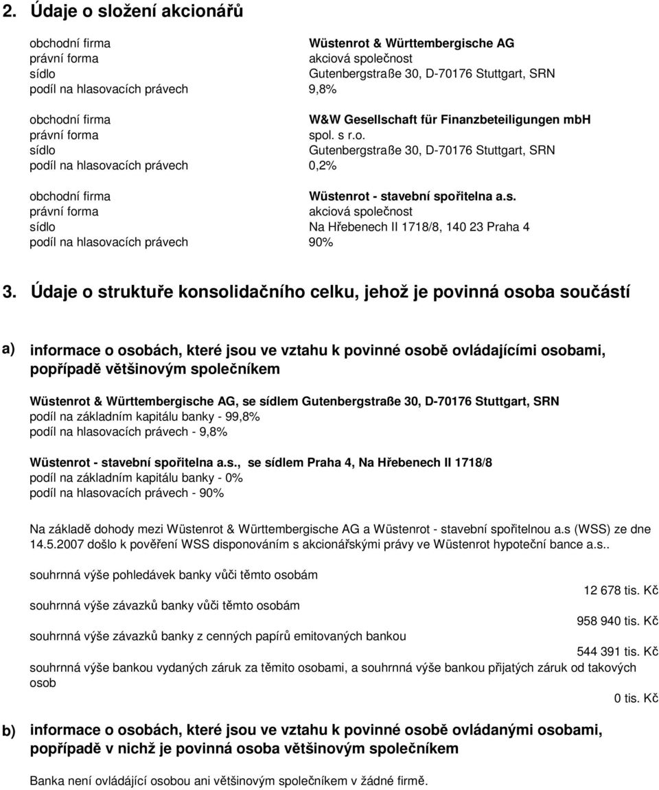 s. právní forma akciová společnost sídlo Na Hřebenech II 1718/8, 140 23 Praha 4 podíl na hlasovacích právech 90% 3.