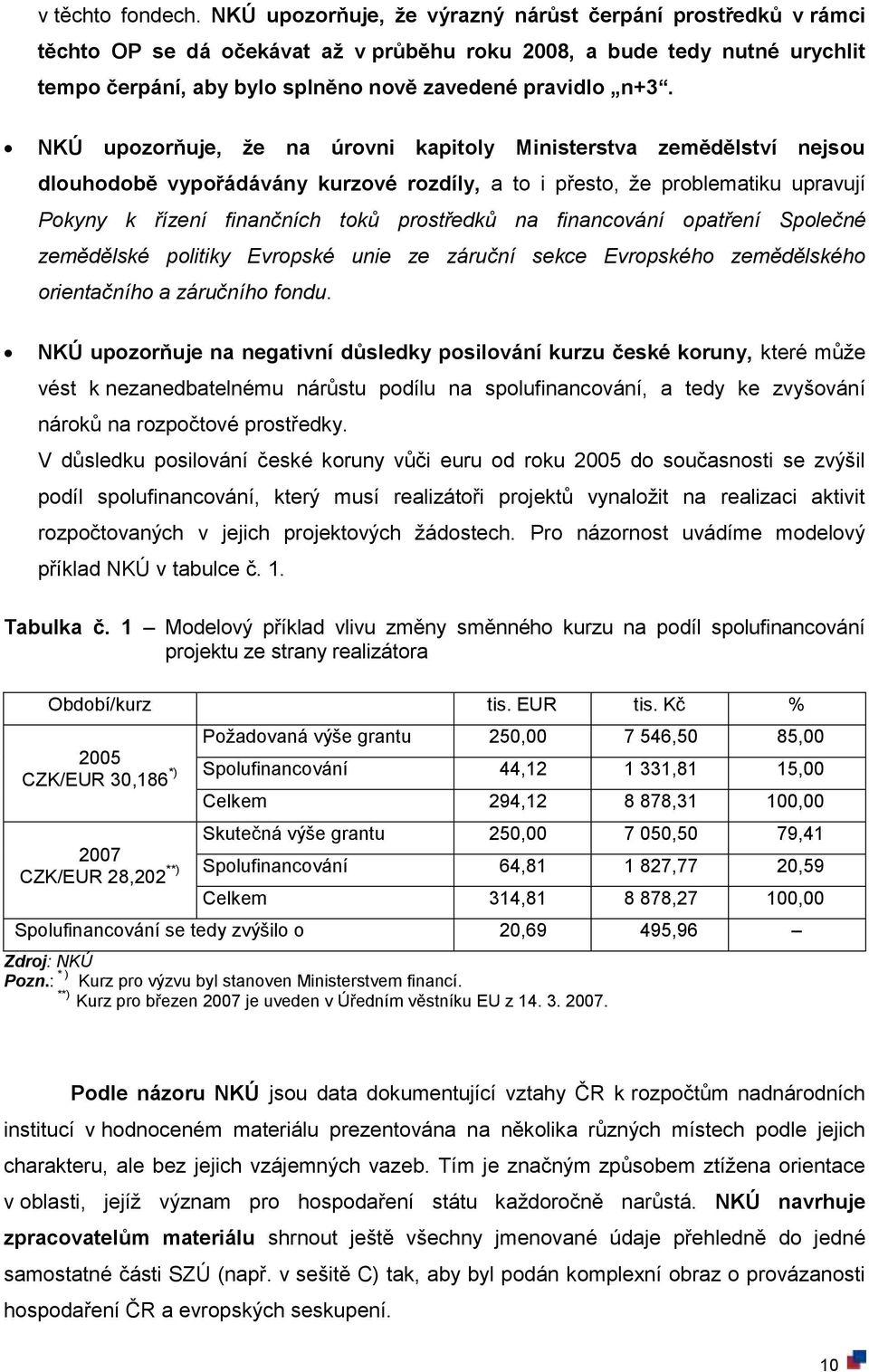 NKÚ upozorňuje, že na úrovni kapitoly Ministerstva zemědělství nejsou dlouhodobě vypořádávány kurzové rozdíly, a to i přesto, že problematiku upravují Pokyny k řízení finančních toků prostředků na