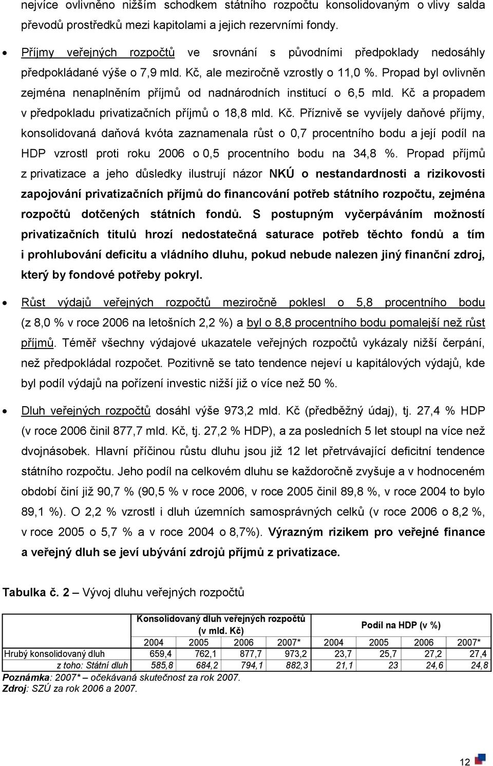 Propad byl ovlivněn zejména nenaplněním příjmů od nadnárodních institucí o 6,5 mld. Kč 