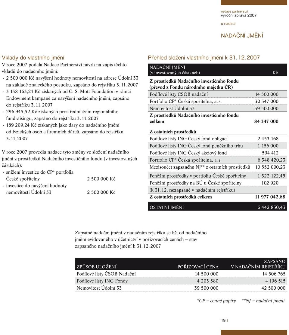 Mott Foundation v rámci Endowment kampaně za navýšení nadačního jmění, zapsáno do rejstříku 3. 11.