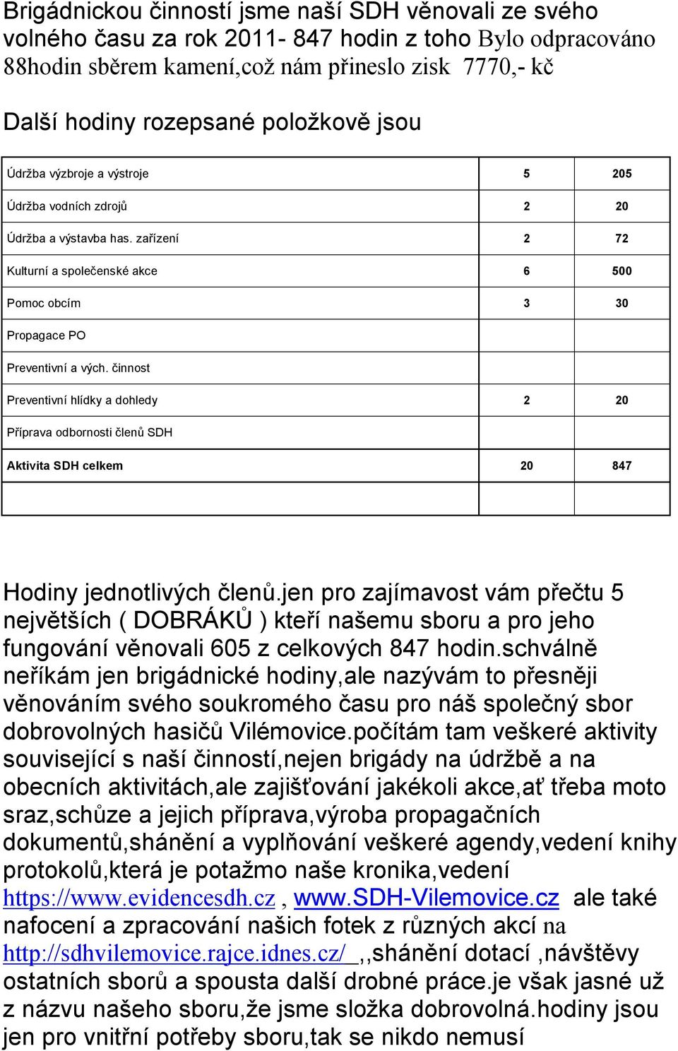 činnost Preventivní hlídky a dohledy 2 20 Příprava odbornosti členů SDH Aktivita SDH celkem 20 847 Hodiny jednotlivých členů.