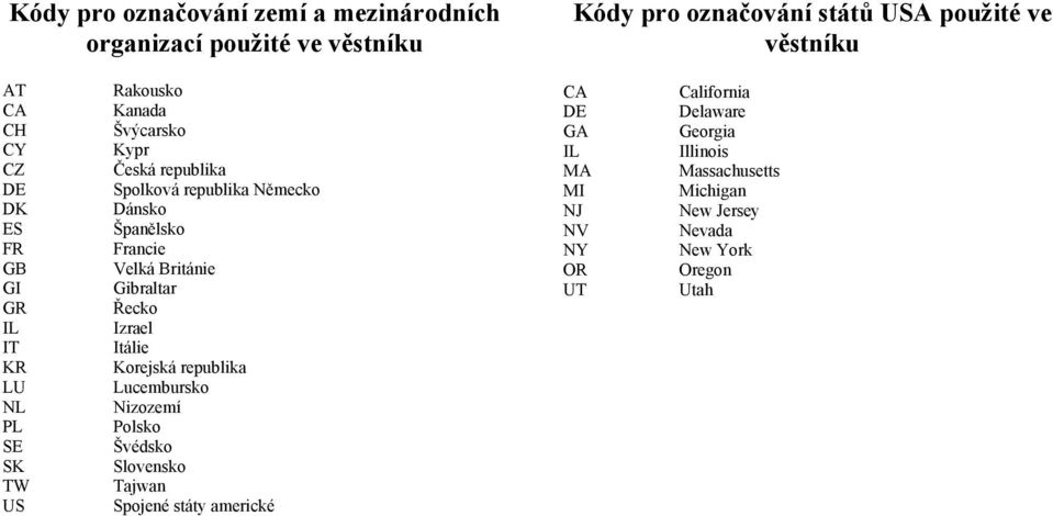 Francie Velká Británie Gibraltar Řecko Izrael Itálie Korejská republika Lucembursko Nizozemí Polsko Švédsko Slovensko Tajwan Spojené státy