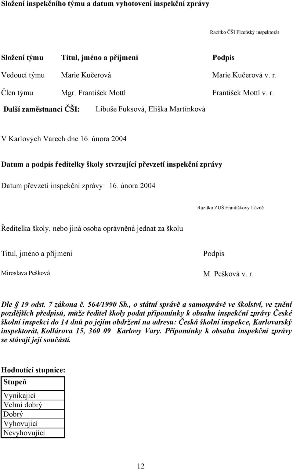 února 2004 Datum a podpis ředitelky školy stvrzující převzetí inspekční zprávy Datum převzetí inspekční zprávy:.16.