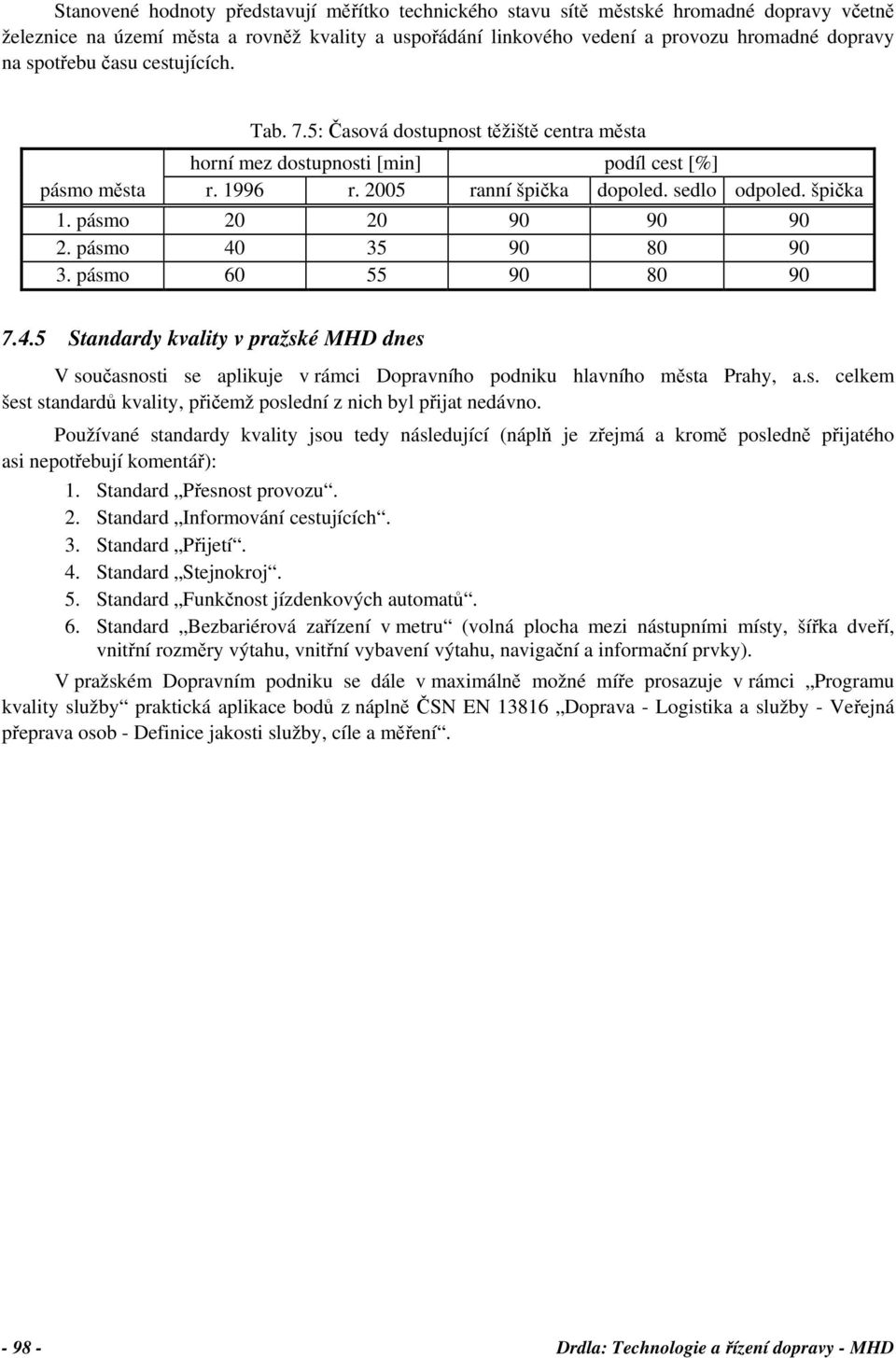 pásmo 20 20 90 90 90 2. pásmo 40 35 90 80 90 3. pásmo 60 55 90 80 90 7.4.5 Standardy kvality v pražské MHD dnes V současnosti se aplikuje v rámci Dopravního podniku hlavního města Prahy, a.s. celkem šest standardů kvality, přičemž poslední z nich byl přijat nedávno.