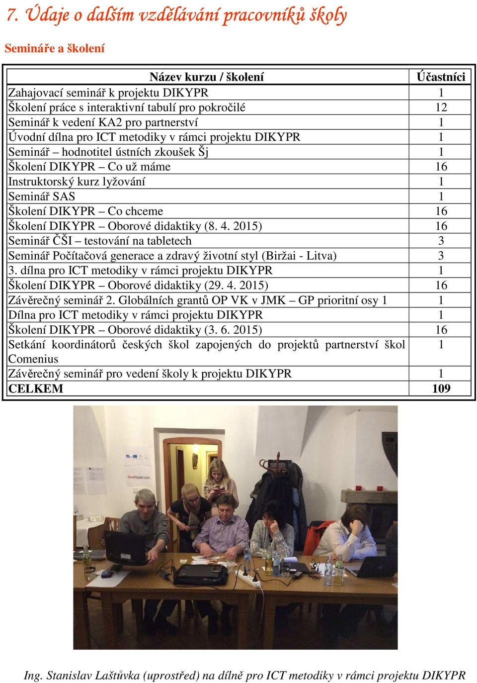 Školení DIKYPR Co chceme 16 Školení DIKYPR Oborové didaktiky (8. 4. 2015) 16 Seminář ČŠI testování na tabletech 3 Seminář Počítačová generace a zdravý životní styl (Biržai - Litva) 3 3.