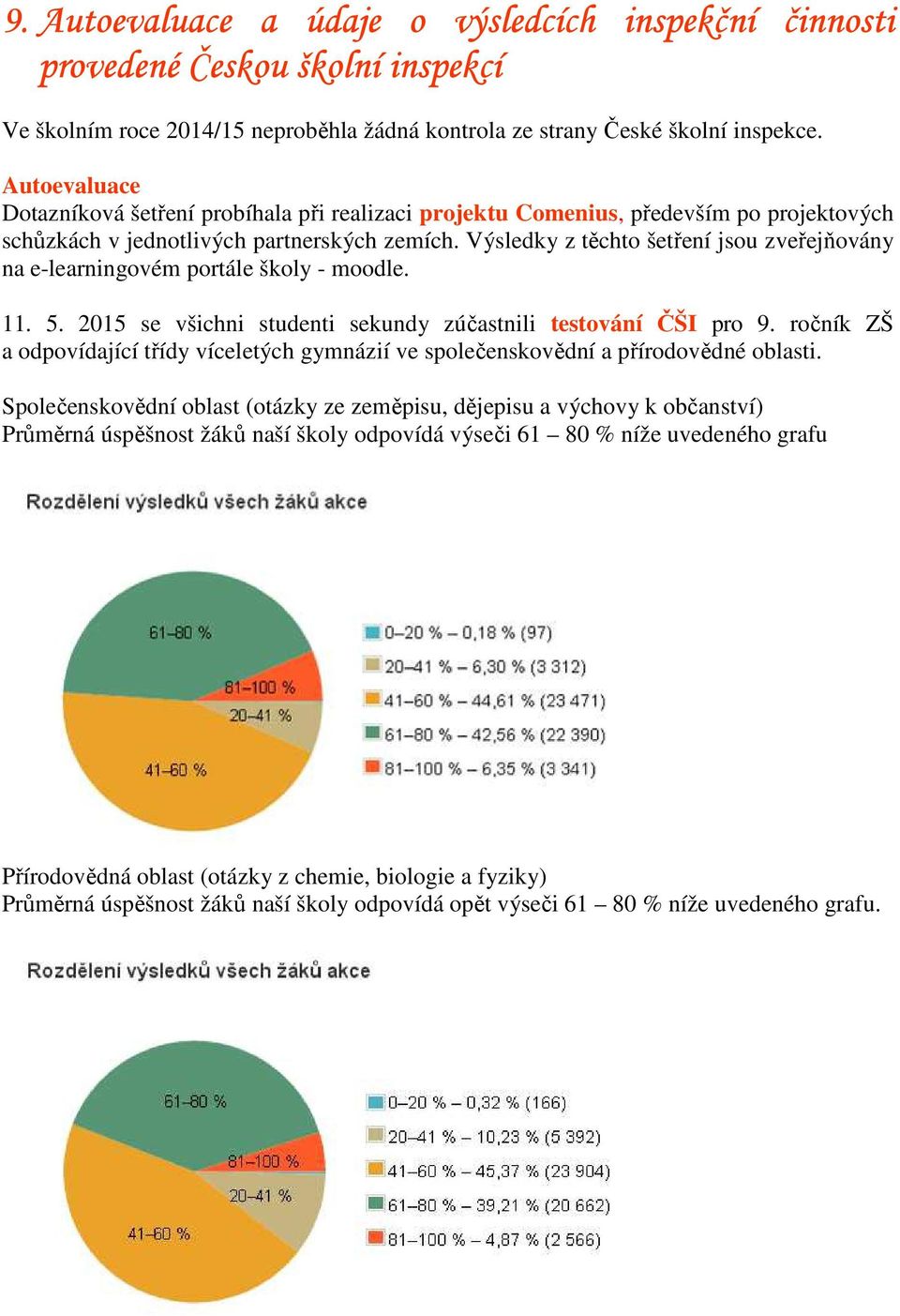 Výsledky z těchto šetření jsou zveřejňovány na e-learningovém portále školy - moodle. 11. 5. 2015 se všichni studenti sekundy zúčastnili testování ČŠI pro 9.