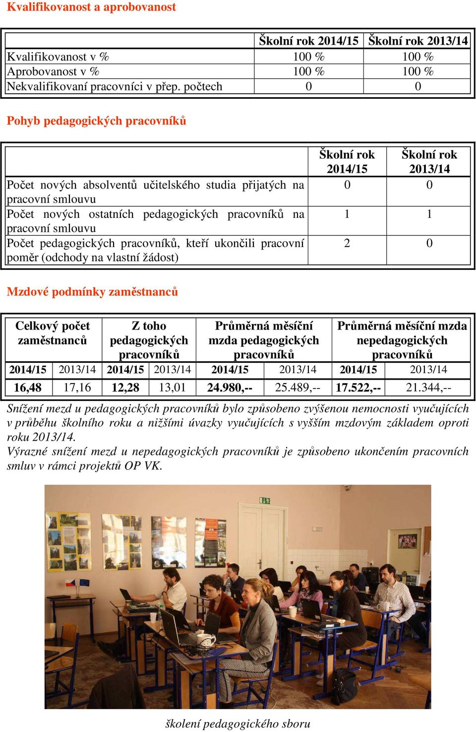 pedagogických pracovníků, kteří ukončili pracovní poměr (odchody na vlastní žádost) Školní rok Školní rok 2014/15 2013/14 0 0 1 1 2 0 Mzdové podmínky zaměstnanců Celkový počet zaměstnanců Z toho