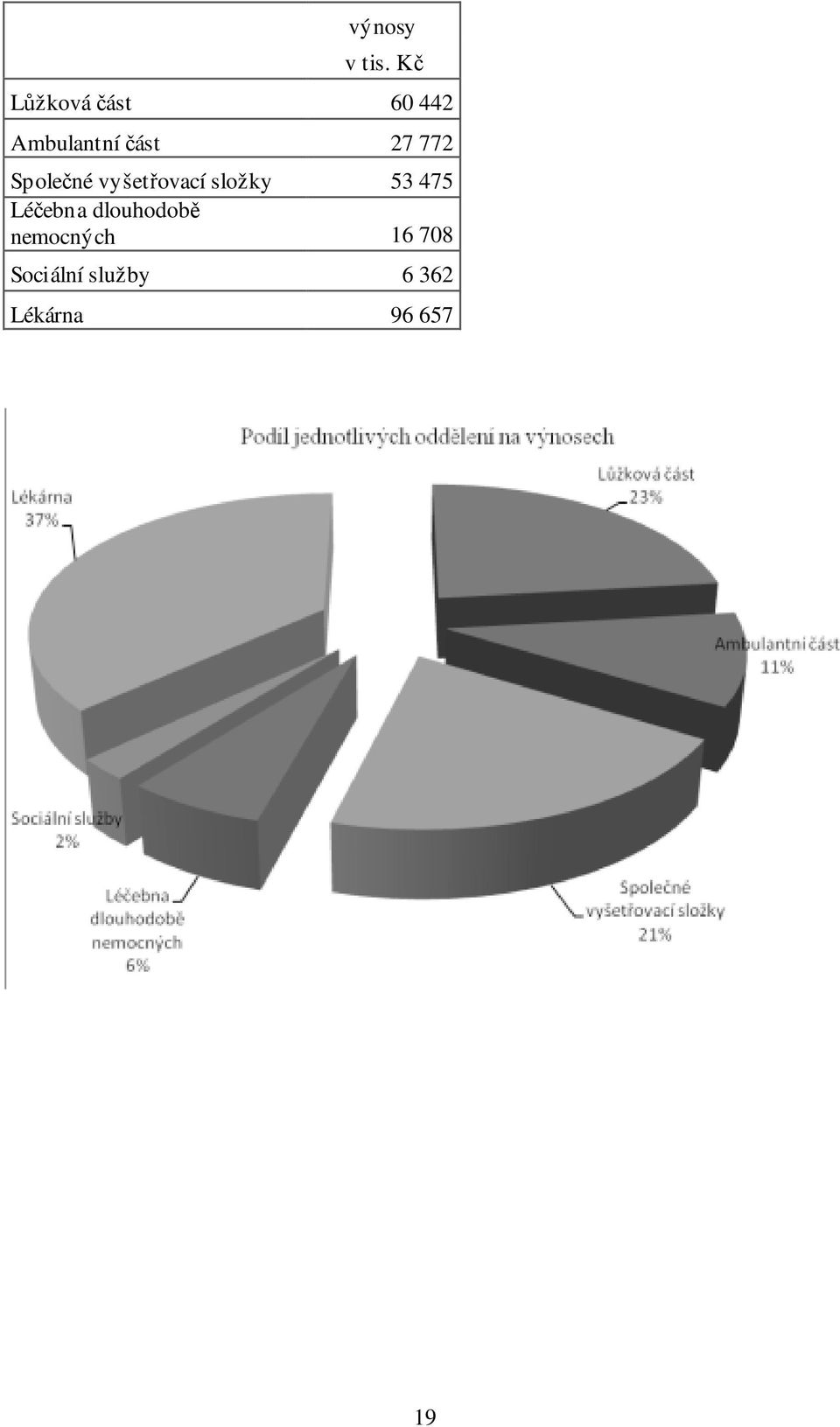 772 Společné vyšetřovací složky 53 475