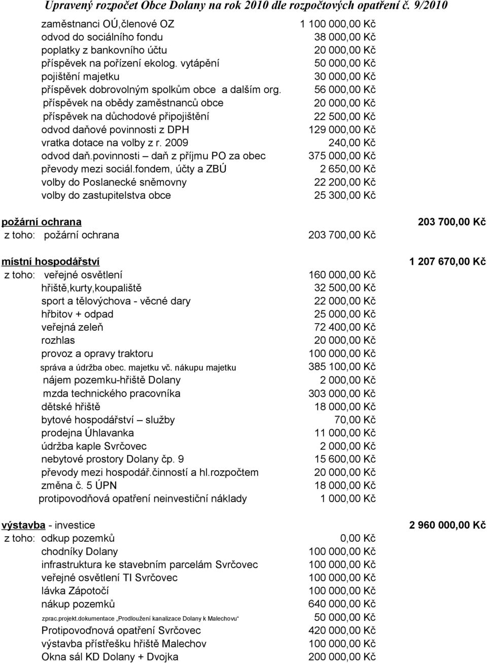 fondem, účty a ZBÚ volby do Poslanecké sněmovny volby do zastupitelstva obce 1 38 000,00 Kč 50 000,00 Kč 30 000,00 Kč 56 000,00 Kč 22 500,00 Kč 129 000,00 Kč 240,00 Kč 375 000,00 Kč 2 650,00 Kč 22