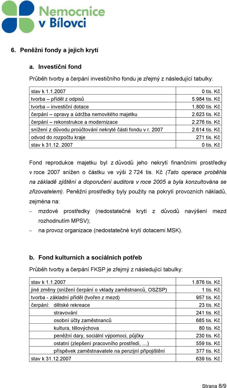 2007 odvod do rozpočtu kraje stav k 31.12. 2007 0 tis. Kč 5.984 tis. Kč 1.800 tis. Kč 2.623 tis. Kč 2.276 tis. Kč 2.614 tis. Kč 271 tis. Kč 0 tis.