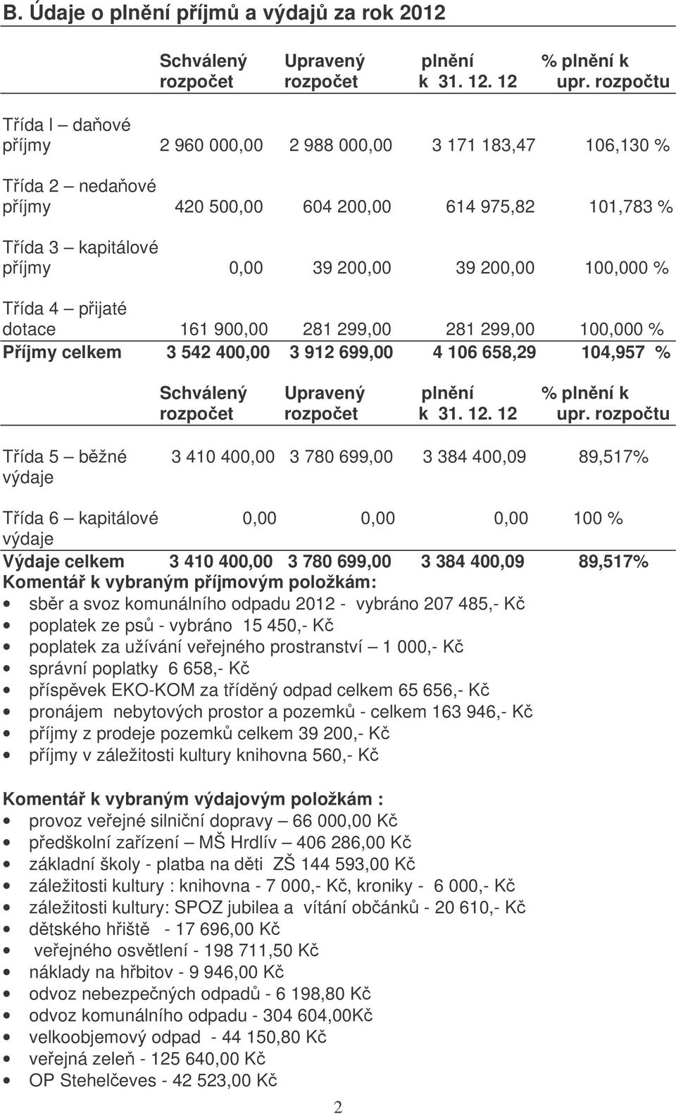 Tída 4 pijaté dotace 161 900,00 281 299,00 281 299,00 100,000 % Píjmy celkem 3 542 400,00 3 912 699,00 4 106 658,29 104,957 % Schválený Upravený plnní % plnní k rozpoet rozpoet k 31. 12. 12 upr.