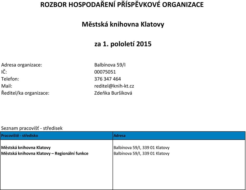 cz Zdeňka Buršíková Seznam pracovišť - středisek Pracoviště - středisko Městská knihovna Klatovy