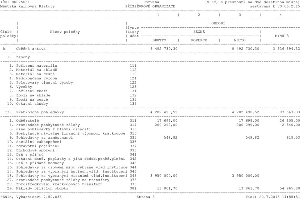 MINULÉ BRUTTO KOREKCE NETTO B. Oběžná aktiva 8 492 730,30 8 492 730,30 3 526 394,32 I. Zásoby 1. Pořízení materiálu 111 2. Materiál na skladě 112 3. Materiál na cestě 119 4. Nedokončená výroba 121 5.