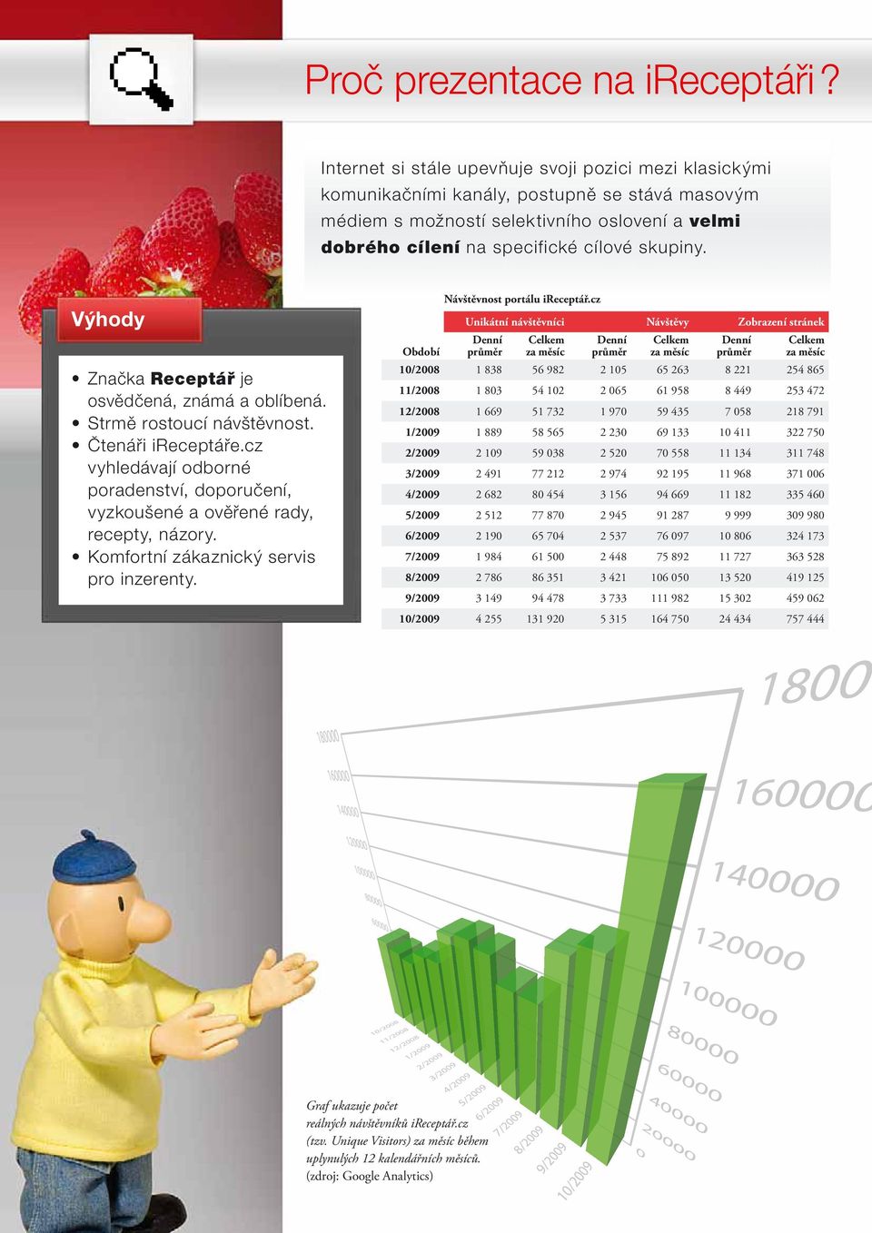 Výhody Značka Receptář je osvědčená, známá a oblíbená. Strmě rostoucí návštěvnost. Čtenáři ireceptáře.cz vyhledávají odborné poradenství, doporučení, vyzkoušené a ověřené rady, recepty, názory.