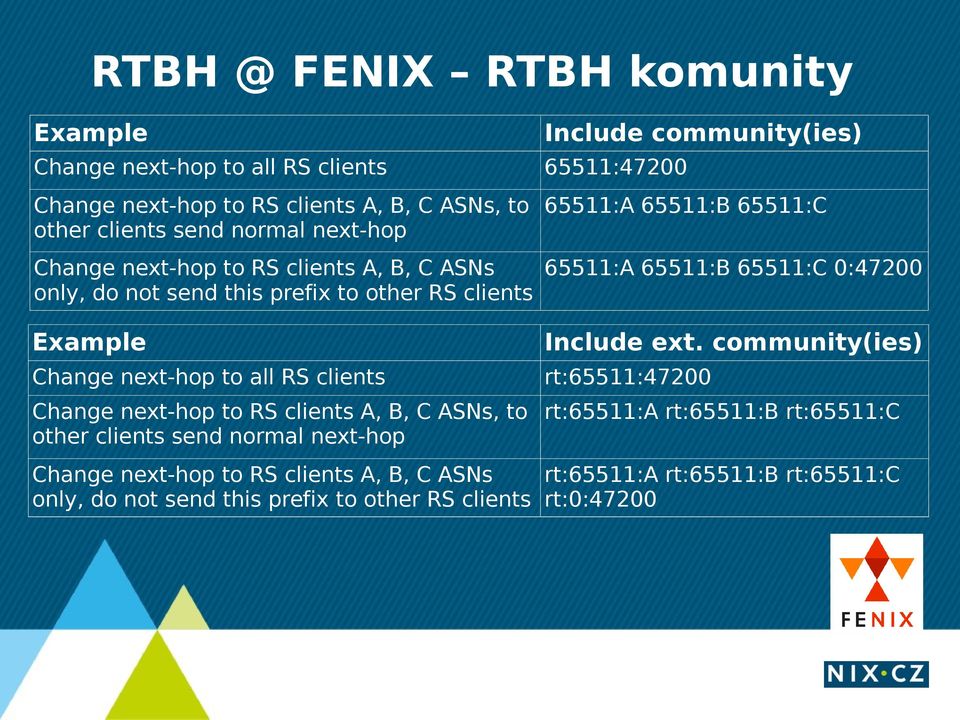 0:47200 Example Change next-hop to all RS clients Change next-hop to RS clients A, B, C ASNs, to other clients send normal next-hop Change next-hop to RS clients A, B,