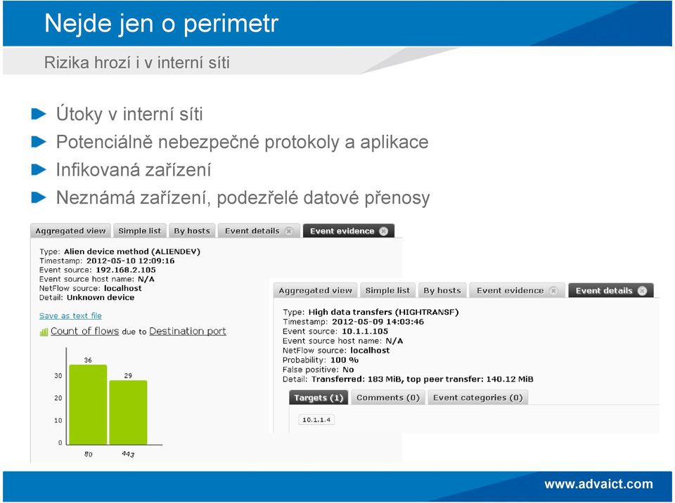 Potenciálně nebezpečné protokoly a aplikace