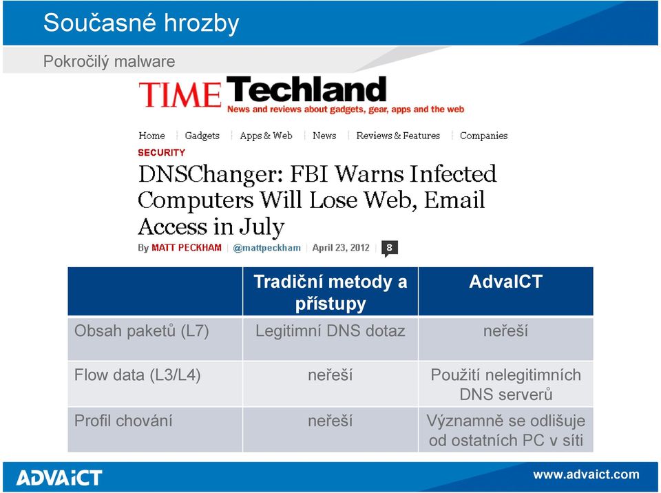 neřeší Flow data (L3/L4) neřeší Použití nelegitimních DNS