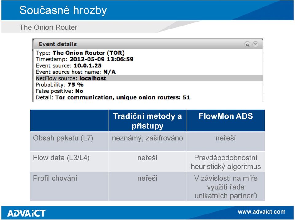 data (L3/L4) neřeší Pravděpodobnostní heuristický algoritmus