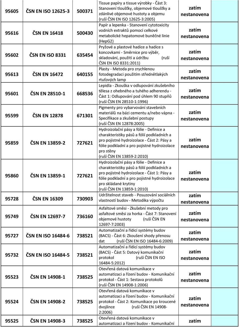 738525 95525 ČSN EN 14908-3 738525 Tissue papíry a tissue výrobky - Část 3: Stanovení tloušťky, objemové tloušťky a zdánlivé objemové hustoty a objemu (ruší ČSN EN ISO 12625-3:2005) Papír a lepenka -