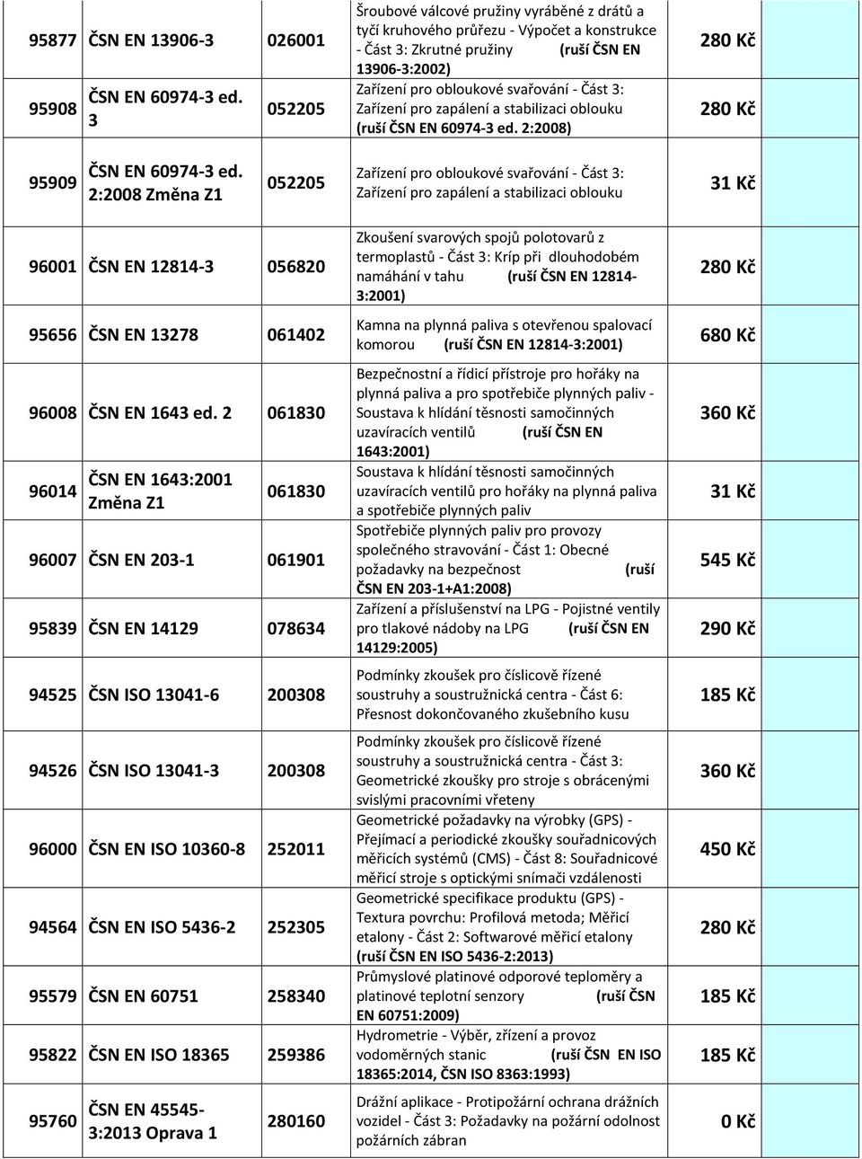 Zařízení pro zapálení a stabilizaci oblouku (ruší ČSN EN 60974-3 ed. 2:2008) 95909 ČSN EN 60974-3 ed.