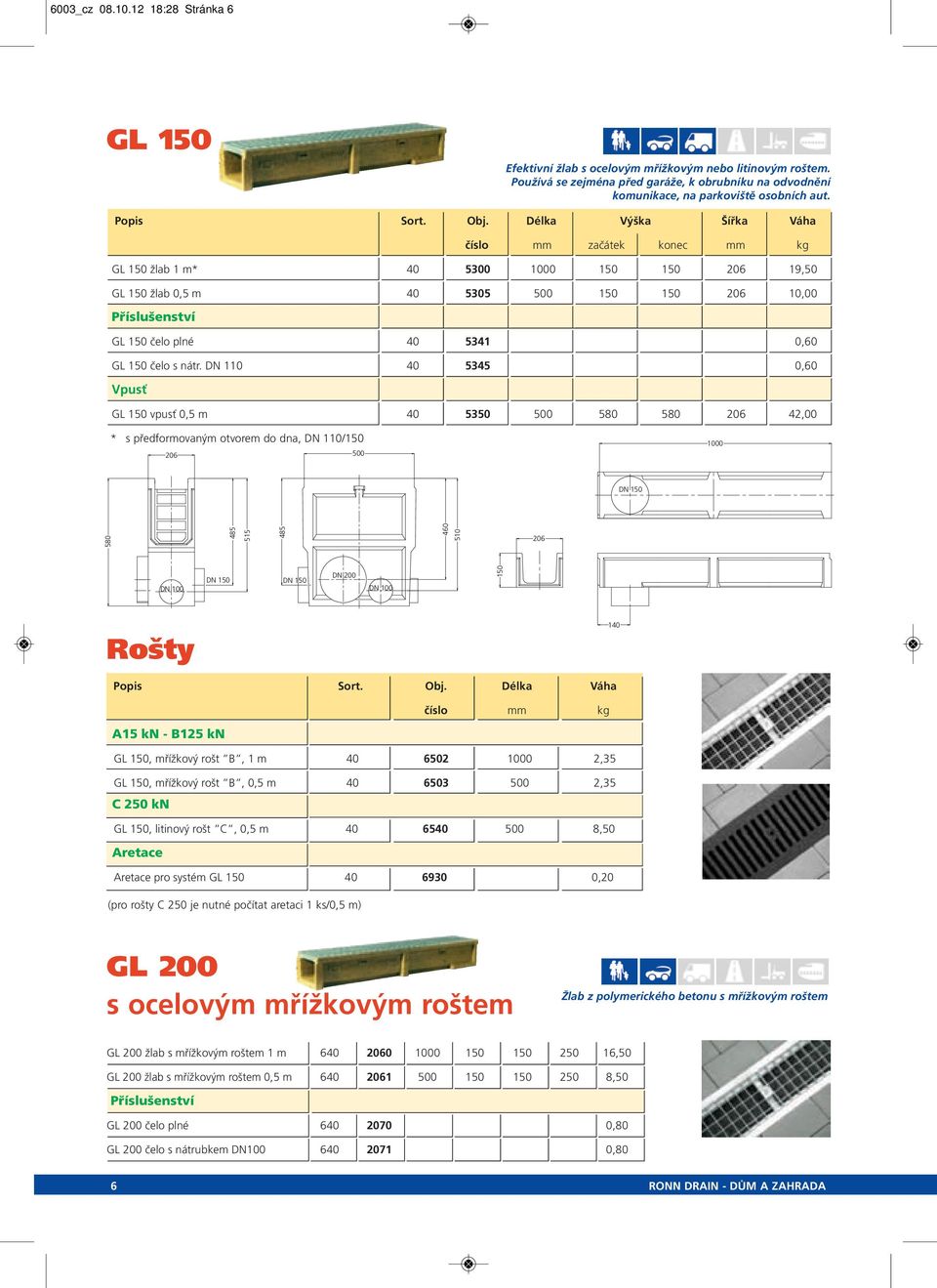 Délka Výška Šířka Váha číslo mm začátek konec mm kg GL 150 žlab 1 m* 40 5300 1000 150 150 206 19,50 GL 150 žlab 0,5 m 40 5305 500 150 150 206 10,00 Příslušenství GL 150 čelo plné 40 5341 0,60 GL 150