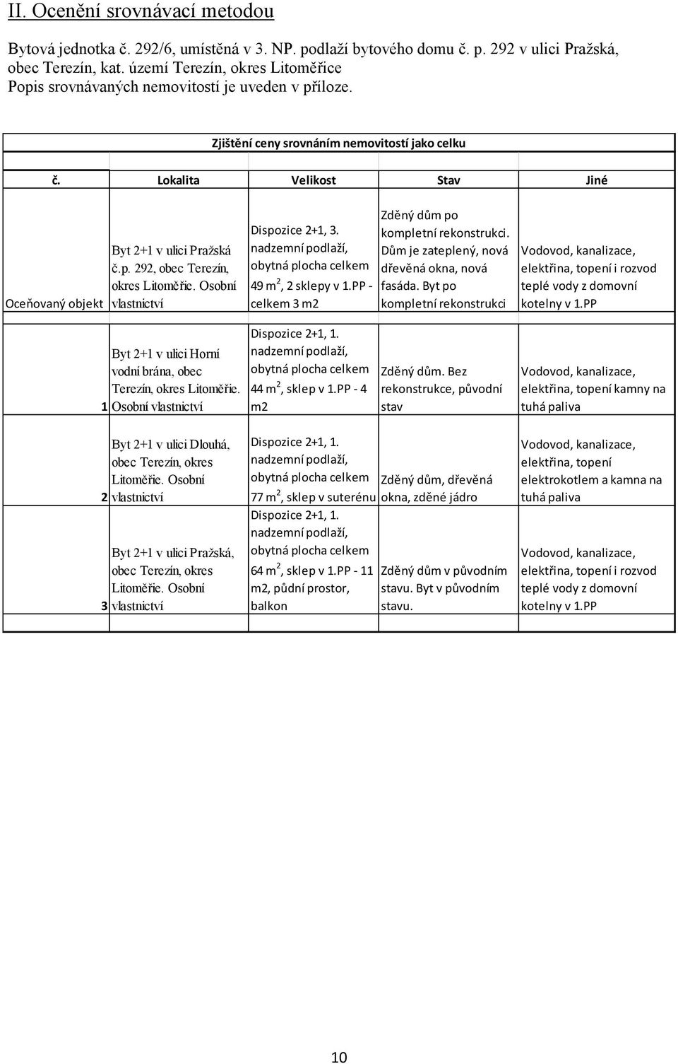 Lokalita Velikost Stav Jiné Oceňovaný objekt Byt 2+1 v ulici Pražská č.p. 292, obec Terezín, okres Litoměřie. Osobní vlastnictví Dispozice 2+1, 3.