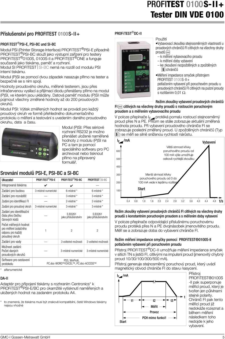 Modul SI PROFITEST SI-BC nem na rozdapplel od modulu PSI internapple tisk rnu. Modul (P)SI se pomocapple dvou z padek nasazuje p applemo na tester a bezpeînô se s napplem spojapple.