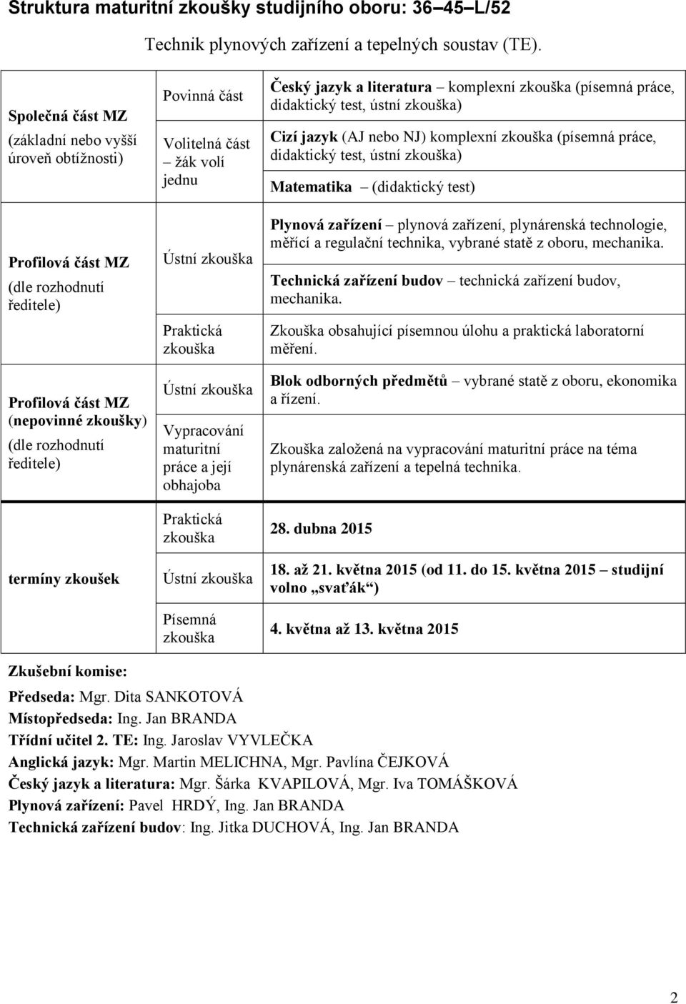 a literatura komplexní (písemná práce, didaktický test, ústní ) Cizí jazyk (AJ nebo NJ) komplexní (písemná práce, didaktický test, ústní ) Matematika (didaktický test) Plynová zařízení plynová