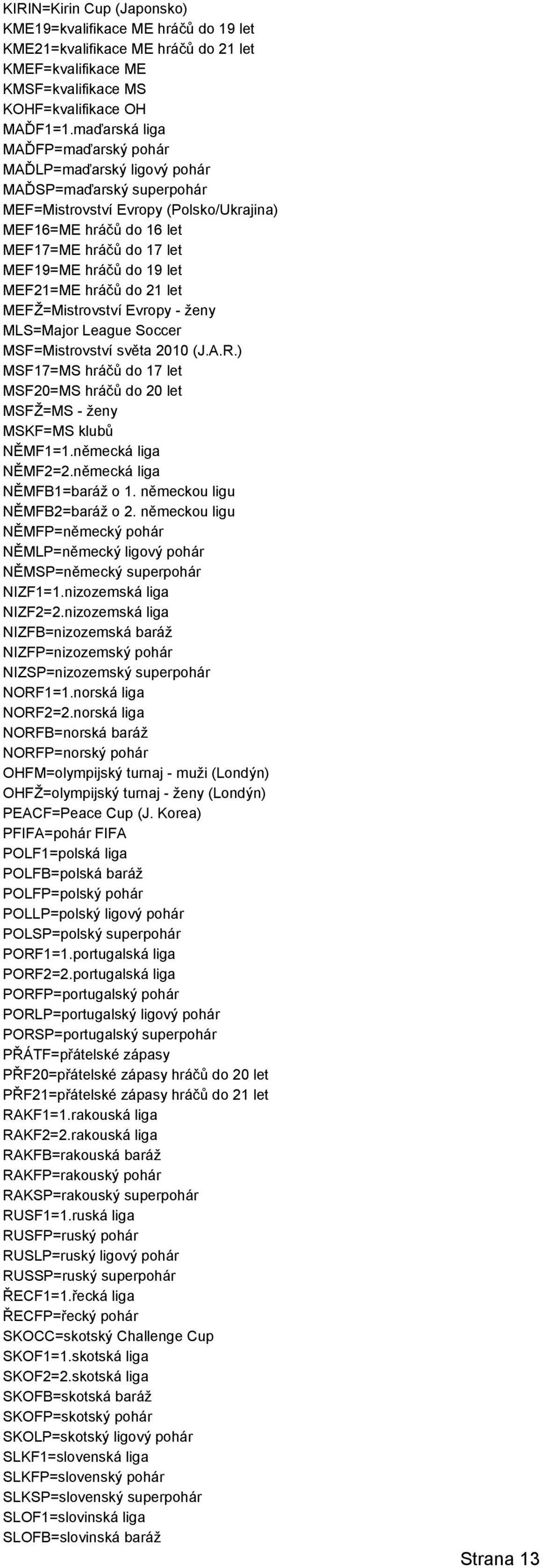 19 let MEF21=ME hráčů do 21 let MEFŽ=Mistrovství Evropy - ženy MLS=Major League Soccer MSF=Mistrovství světa 2010 (J.A.R.