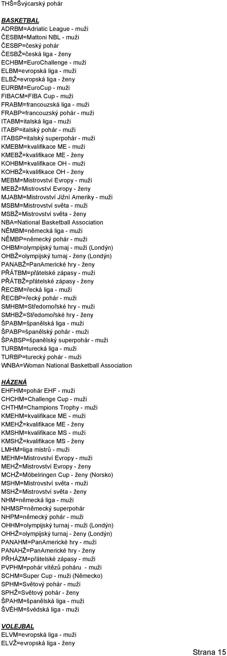 KMEBM=kvalifikace ME - muži KMEBŽ=kvalifikace ME - ženy KOHBM=kvalifikace OH - muži KOHBŽ=kvalifikace OH - ženy MEBM=Mistrovství Evropy - muži MEBŽ=Mistrovství Evropy - ženy MJABM=Mistrovství Jižní