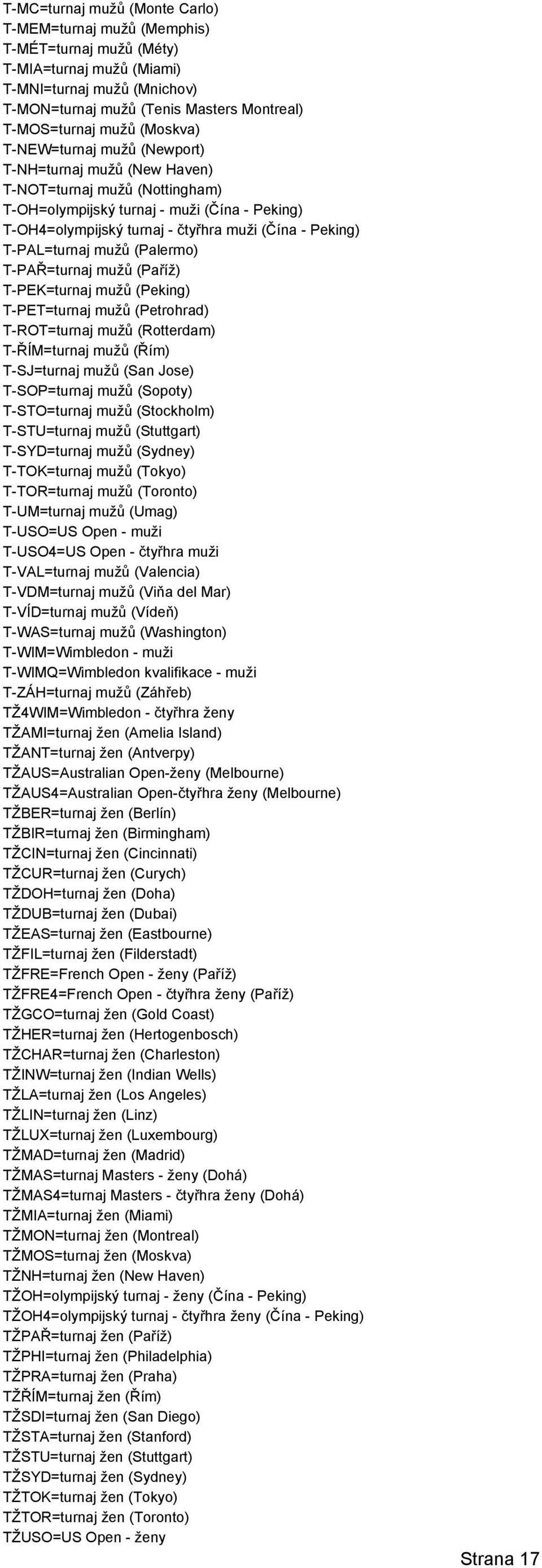 T-PAL=turnaj mužů (Palermo) T-PAŘ=turnaj mužů (Paříž) T-PEK=turnaj mužů (Peking) T-PET=turnaj mužů (Petrohrad) T-ROT=turnaj mužů (Rotterdam) T-ŘÍM=turnaj mužů (Řím) T-SJ=turnaj mužů (San Jose)