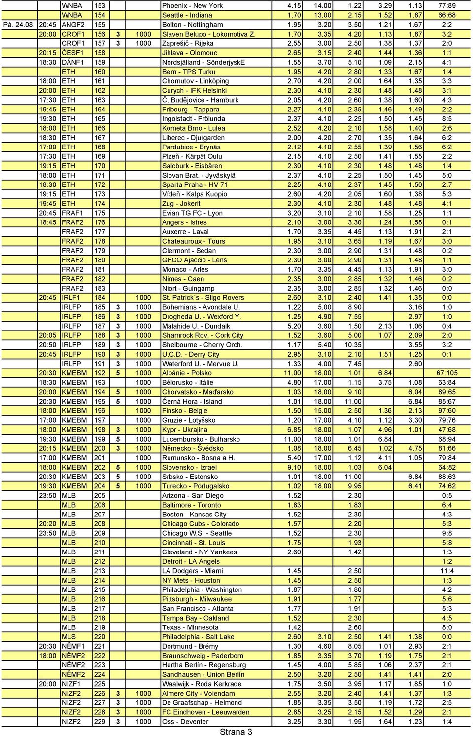 40 1.44 1.36 1:1 18:30 DÁNF1 159 Nordsjälland - SönderjyskE 1.55 3.70 5.10 1.09 2.15 4:1 ETH 160 Bern - TPS Turku 1.95 4.20 2.80 1.33 1.67 1:4 18:00 ETH 161 Chomutov - Linköping 2.70 4.20 2.00 1.64 1.