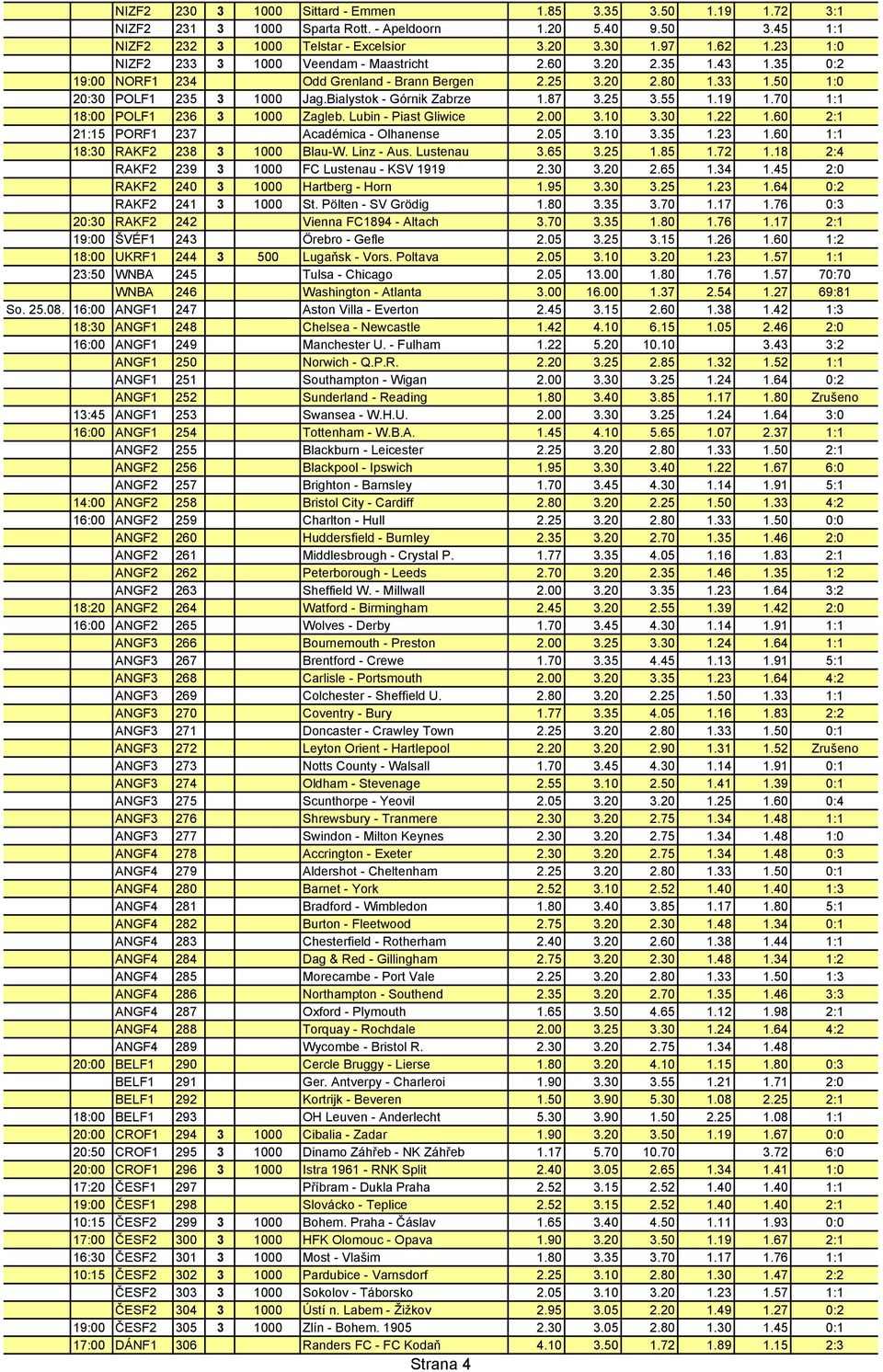 Bialystok - Górnik Zabrze 1.87 3.25 3.55 1.19 1.70 1:1 18:00 POLF1 236 3 1000 Zagleb. Lubin - Piast Gliwice 2.00 3.10 3.30 1.22 1.60 2:1 21:15 PORF1 237 Académica - Olhanense 2.05 3.10 3.35 1.23 1.