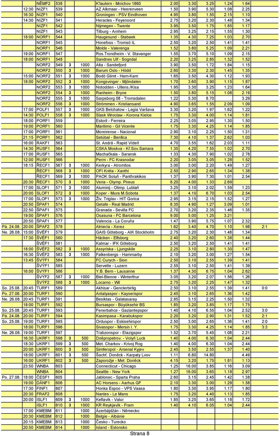 30 18:00 NORF1 544 Haugesund - Stabaek 1.35 4.30 7.25 1.03 2.70 NORF1 545 Honefoss - Tromsö IL 2.50 3.20 2.50 1.41 1.41 NORF1 546 Molde - Valerenga 1.52 3.80 5.25 1.09 2.21 19:00 NORF1 547 Ros.