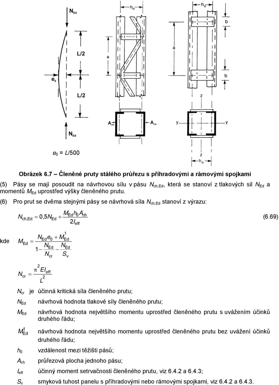 (6) Pro prut se dvěma stejnými pás se návrhová síla h,ed stanoví výrau: h A = 0, 5 + (6.