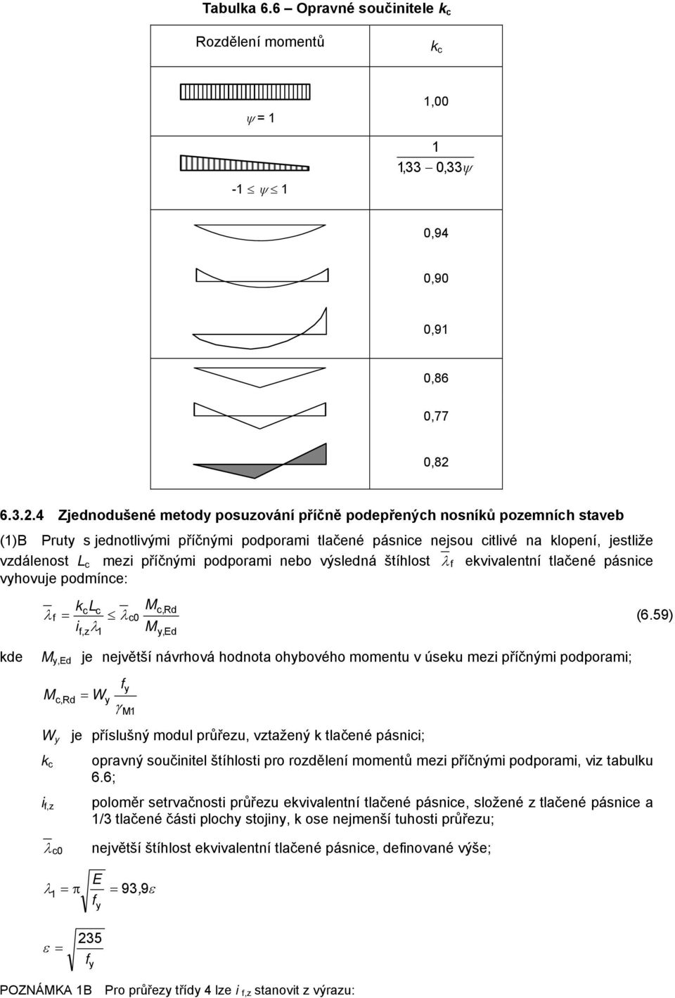 jestliže vdálenost L mei příčnými podporami neo výsledná štíhlost λ ekvivalentní tlačené pásnie vhovuje podmíne: kl,rd λ = λ0 (6.