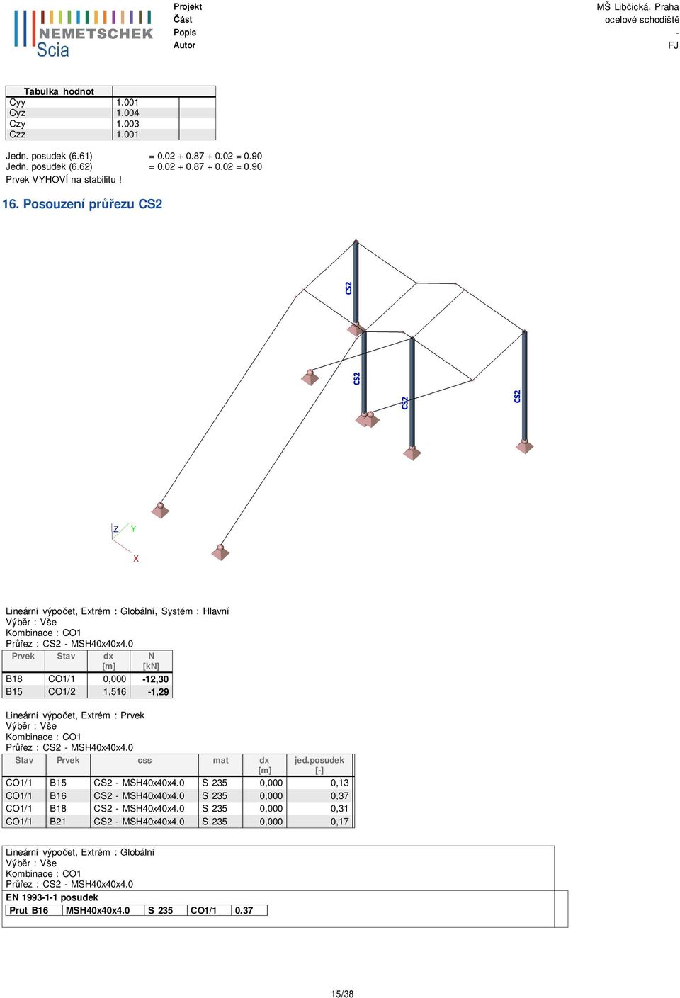 0 Prvek Stav dx [m] N [kn] B18 CO1/1 0,000-12,30 B15 CO1/2 1,516-1,29 Lineární výpo et, Extrém : Prvek Výb r : Vše Kombinace : CO1 Pr ez : CS2 - MSH40x40x4.0 Stav Prvek css mat dx [m] jed.