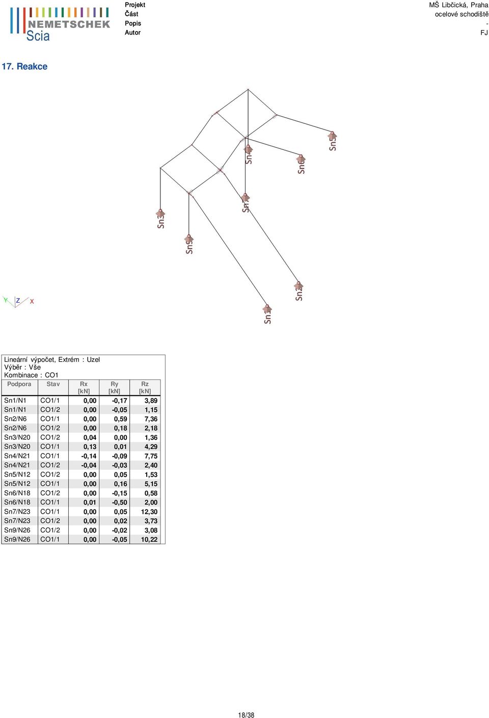 0,00-0,05 1,15 Sn2/N6 CO1/1 0,00 0,59 7,36 Sn2/N6 CO1/2 0,00 0,18 2,18 Sn3/N20 CO1/2 0,04 0,00 1,36 Sn3/N20 CO1/1 0,13 0,01 4,29 Sn4/N21