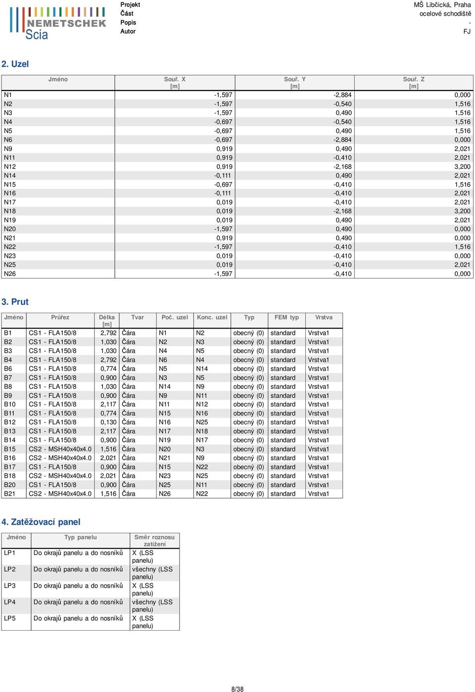 N14-0,111 0,490 2,021 N15-0,697-0,410 1,516 N16-0,111-0,410 2,021 N17 0,019-0,410 2,021 N18 0,019-2,168 3,200 N19 0,019 0,490 2,021 N20-1,597 0,490 0,000 N21 0,919 0,490 0,000 N22-1,597-0,410 1,516