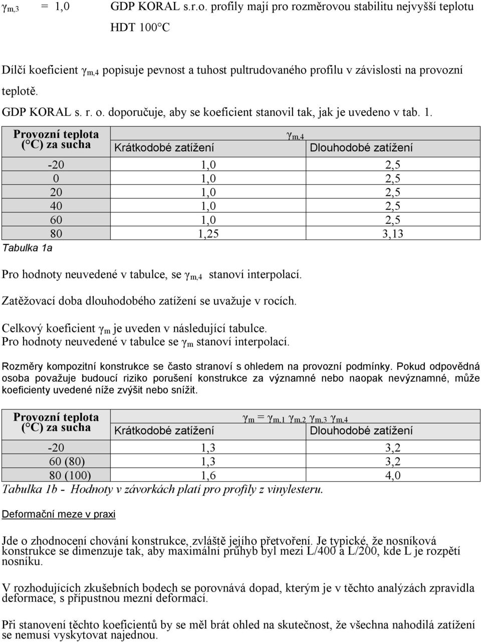 Provozní teplota γ m,4 ( C) za sucha Krátkodobé zatížení Dlouhodobé zatížení -20 1,0 2,5 0 1,0 2,5 20 1,0 2,5 40 1,0 2,5 60 1,0 2,5 80 1,25 3,13 Tabulka 1a Pro hodnoty neuvedené v tabulce, se γ m,4