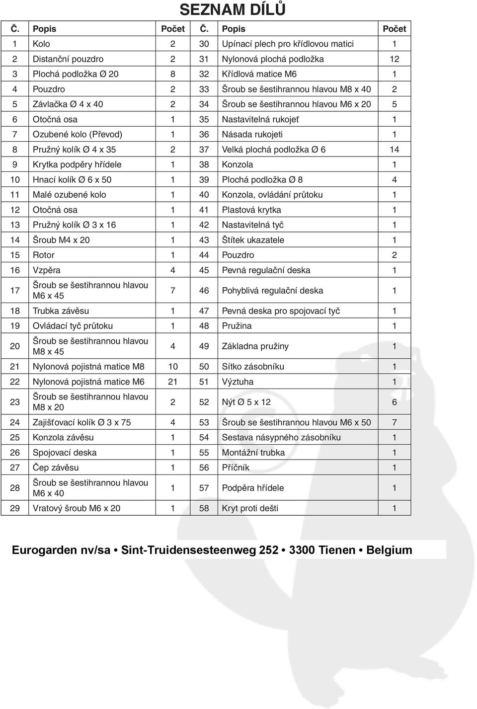 34 M6 x 20 5 6 Otočná osa 1 35 Nastavitelná rukojeť 1 7 Ozubené kolo (Převod) 1 36 Násada rukojeti 1 8 Pružný kolík Ø 4 x 35 2 37 Velká plochá podložka Ø 6 14 9 Krytka podpěry hřídele 1 38 Konzola 1