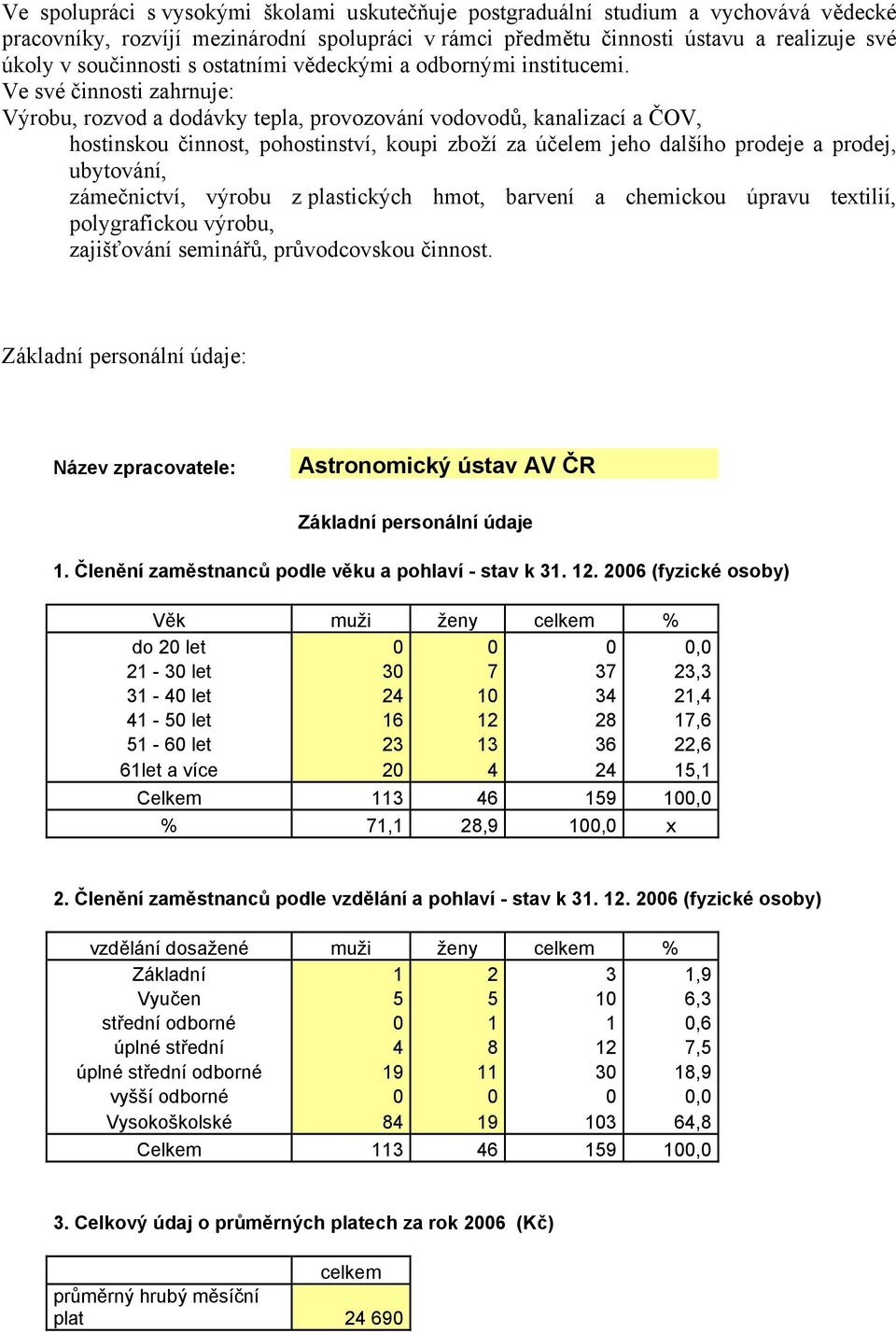 Ve své činnosti zahrnuje: Výrobu, rozvod a dodávky tepla, provozování vodovodů, kanalizací a ČOV, hostinskou činnost, pohostinství, koupi zboží za účelem jeho dalšího prodeje a prodej, ubytování,