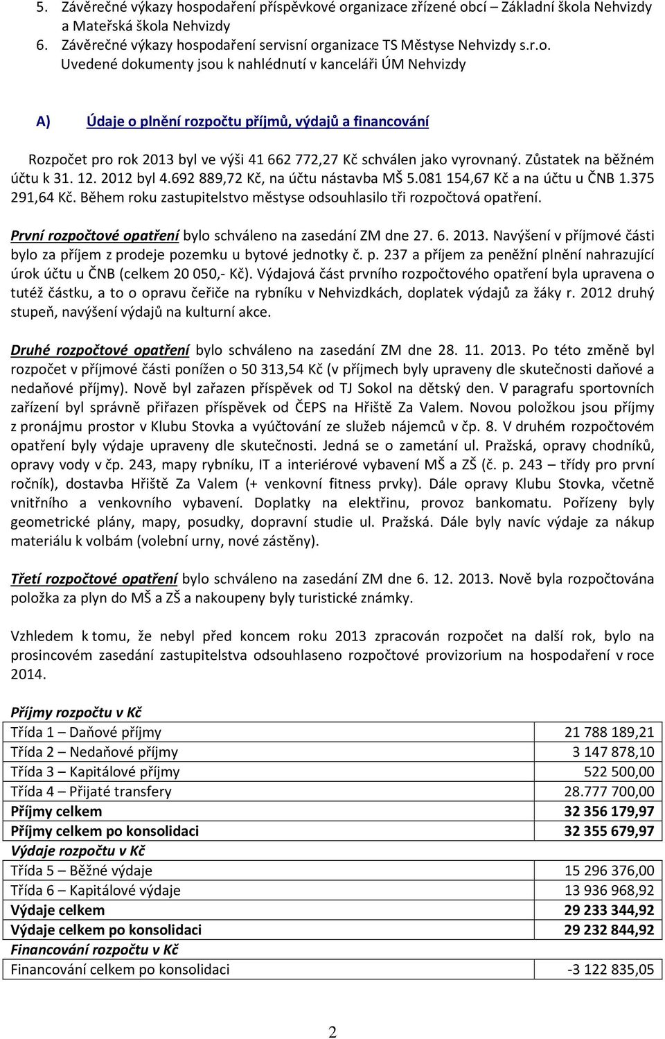 Zůstatek na běžném účtu k 31. 12. 2012 byl 4.692 889,72 Kč, na účtu nástavba MŠ 5.081 154,67 Kč a na účtu u ČNB 1.375 291,64 Kč. Během roku zastupitelstvo městyse odsouhlasilo tři rozpočtová opatření.