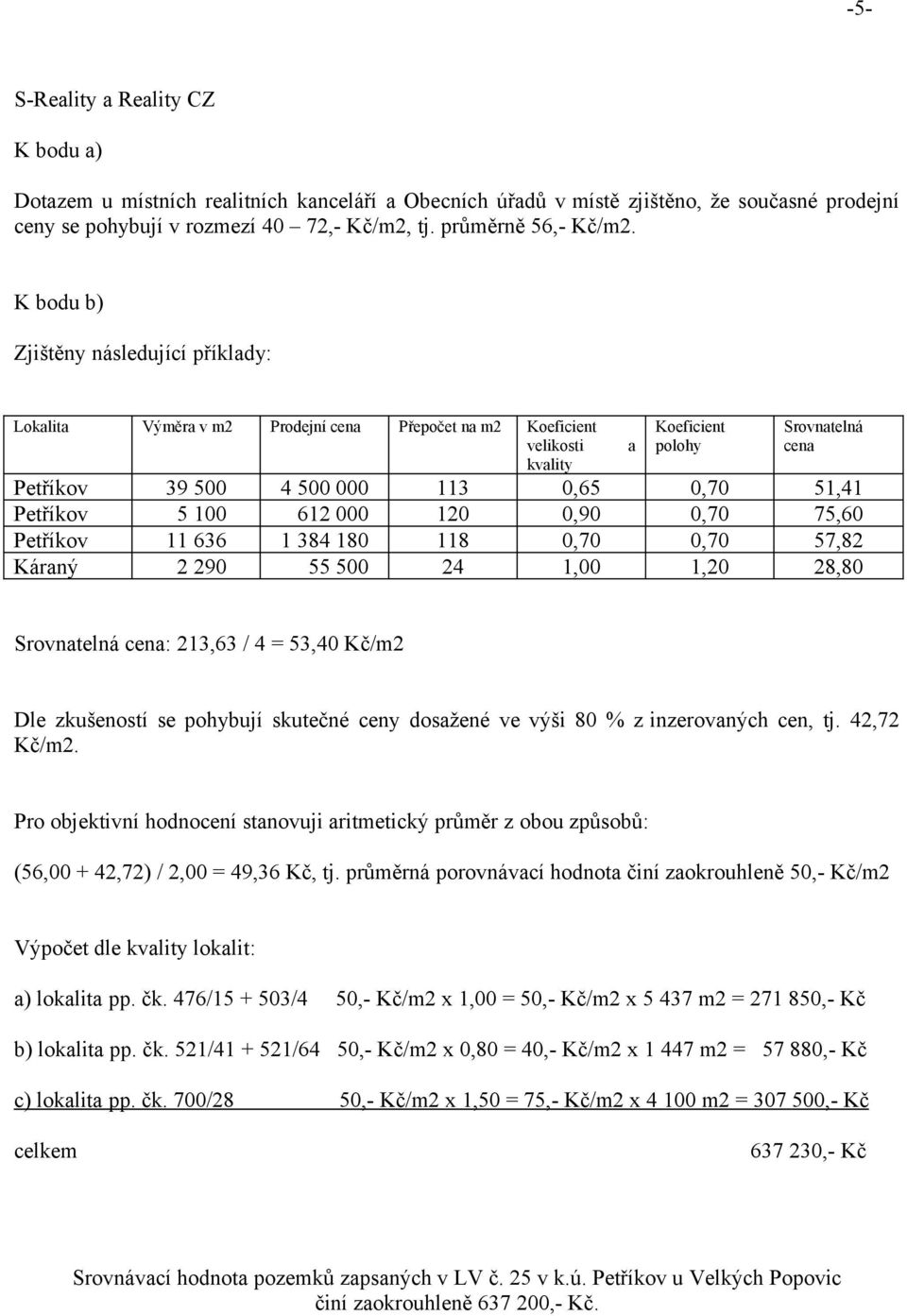 51,41 Petříkov 5 100 612 000 120 0,90 0,70 75,60 Petříkov 11 636 1 384 180 118 0,70 0,70 57,82 Káraný 2 290 55 500 24 1,00 1,20 28,80 Srovnatelná cena: 213,63 / 4 = 53,40 Kč/m2 Dle zkušeností se